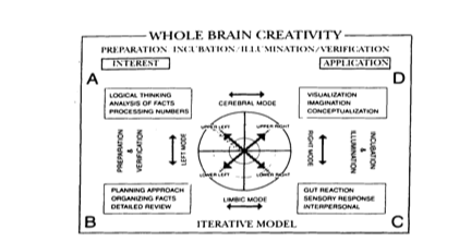 brain creativity Representing Personal Injury Attorneys Kennewick, Pasco, Richland Flynn Merriman McKennon, P.S.